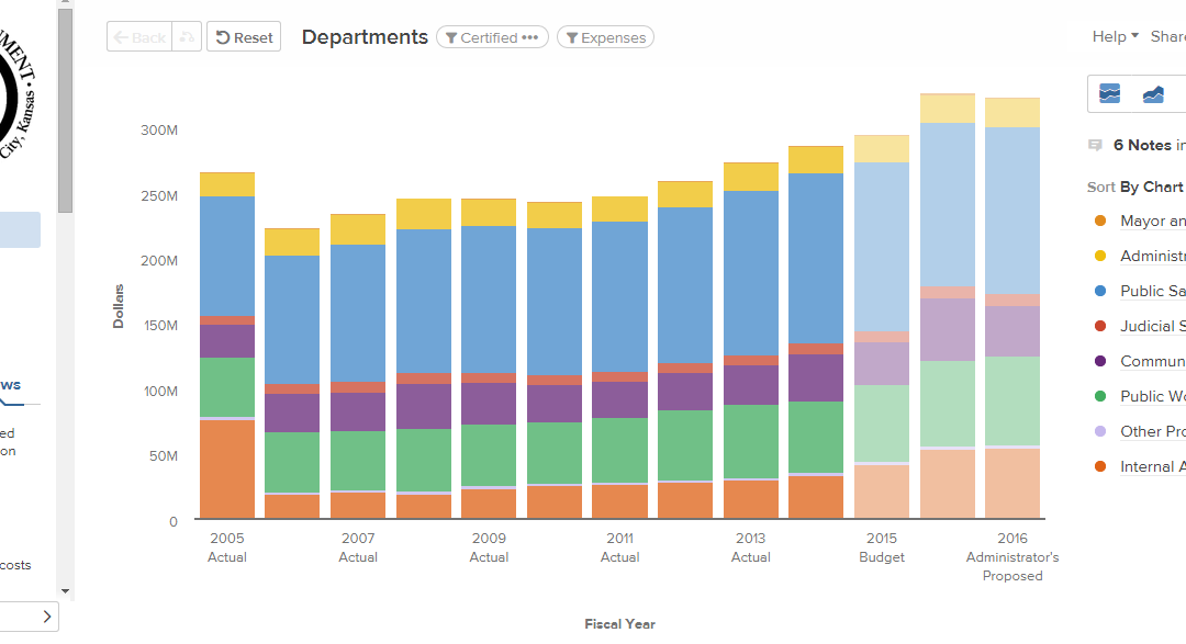 Kansas City, Kansas Gets Innovative with New Open Data Portal
