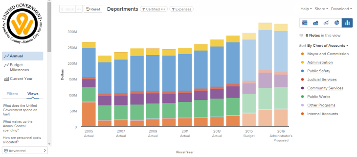 wyco kck open data