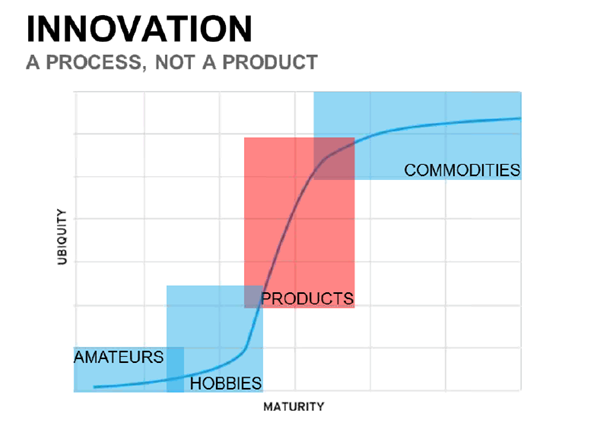 Gigabit City Summit 3 Recap: Toward a Smarter, More Collaborative City