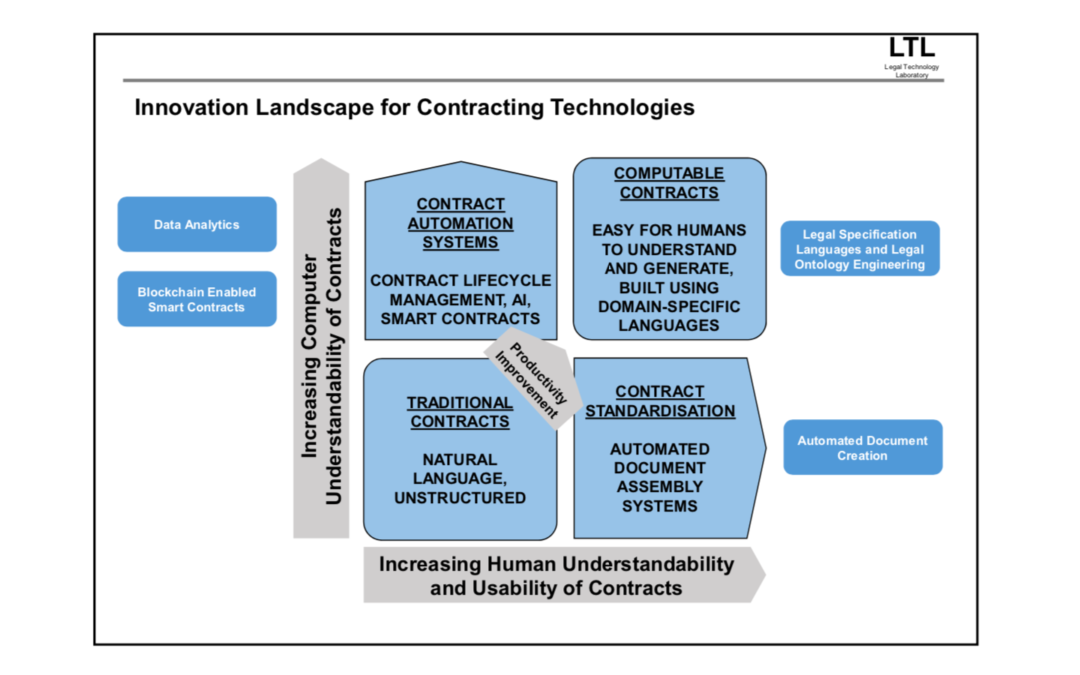 Continuing Legal Education webinar highlights the roles of technology and innovation in the more just and equitable provision of legal services