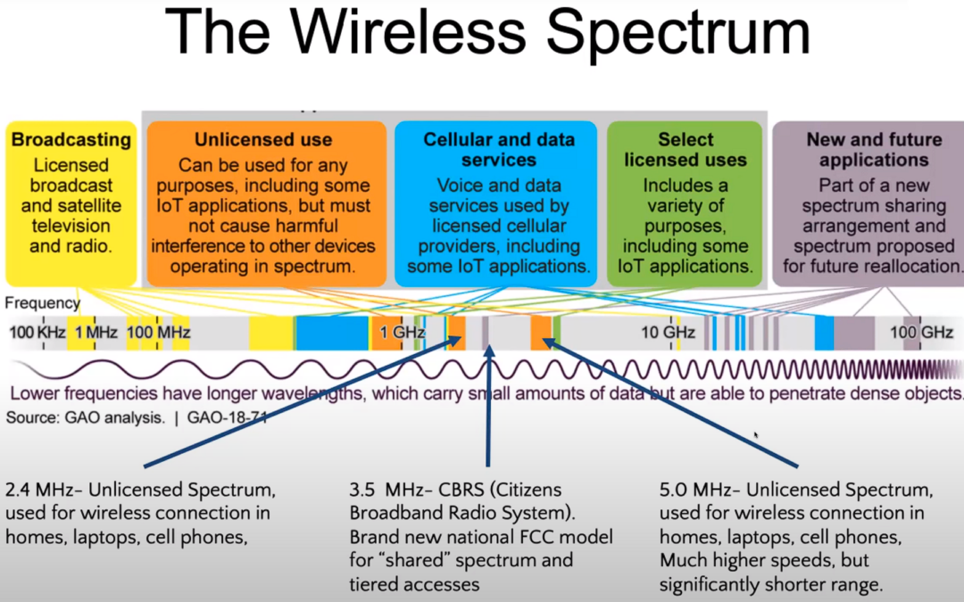 Kansas City and South Bend, Indiana Utilize CBRS to Build Affordable Wireless Broadband Networks